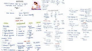 INFERTILITY NOTES  GYNECOLOGY  OBGY  ONE PAGE NOTES  4TH PROFF  MBBS [upl. by Enillebyam66]