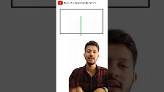 Osmosis and osmotic pressure 12thchemistry chemistry osmoticpressure [upl. by Yuhas]