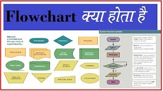 What is Flowchart flowchart kya hota hai  Use of flowchart [upl. by Nirek]