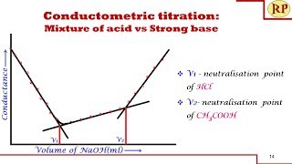 Conductometric titration of mixture of strong and weak acid vs strong baseConductometry [upl. by Greenebaum774]