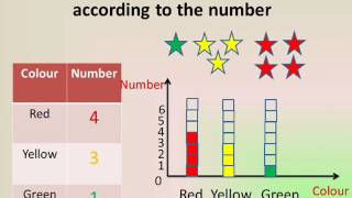 primary 2 maths lessons first term chapter 1 the bar amp pic graph تانية ابتدائى ماث المنهج الجديد [upl. by Mccormac]