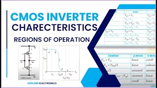 cmos Inverter and its characteristics  Beta ratio effects  Transient analysis [upl. by Ahsatam]