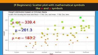 R Beginners Mathematical symbols in GGPLOT charts [upl. by Reilly]