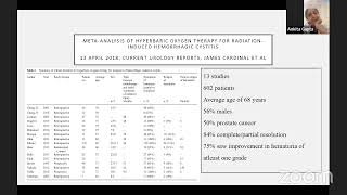 Radiation Cystitis Teaching Rounds Prof Sarin [upl. by Gnep919]