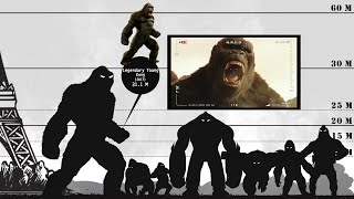 Evolution of King Kong Size Comparison  1933  2021 [upl. by Caputto]