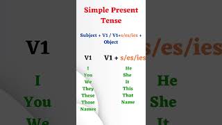 Day 3 of learning tenses shorts [upl. by Redliw525]