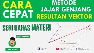 CARA CEPAT Resultan VEKTOR Metode JAJAR GENJANG SMA 10  Pak Wisnu Fisika Online [upl. by Amasa]