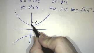 Separable Differential Equations [upl. by Hodess]