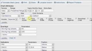 Stock Chart Setup 1 [upl. by Atoiganap]