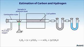 1 11C127 CV 1 Estimation of Carbon and Hydrogen [upl. by Reltuc201]