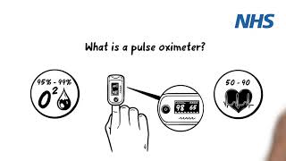 How to use your pulse oximeter and Covid19 diary [upl. by Aerdied308]