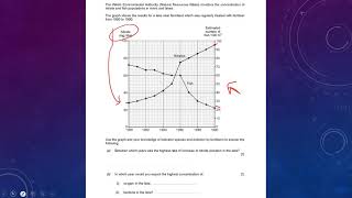 Science Biology Year 10 Eutrophication past paper questions  Lesson 6 [upl. by Ragg]