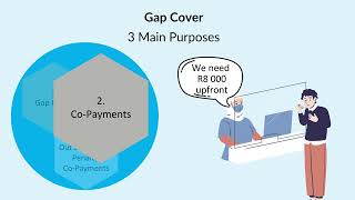 GAP Cover Explained [upl. by Chapel]