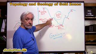 Topology and Geology of Gold Zones [upl. by Saleme]