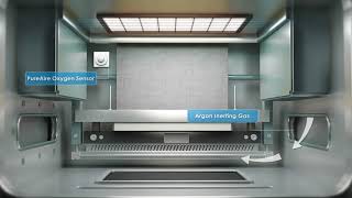 Metal 3D Printing  The Need for Reliable Oxygen Sensors for Argon or Nitrogen [upl. by Enitsua]