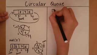 Introduction to Circular Queues [upl. by Mcdougall361]