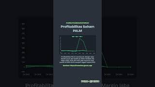 ANALISA FUNDAMENTAL SAHAM PALM Q3 2024 [upl. by Kcarb]