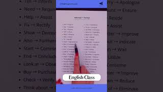 English Class Informal and Formal English Part 1 video shorts english [upl. by Behl]