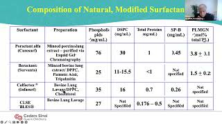 Surfactant Therapy Challenges Controversies and Current Advances” Presented by Dr Rangasamy Raman [upl. by Babara]