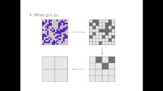 Renormalization Group Theory  Percolation [upl. by Arihat487]