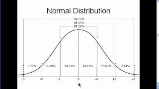 Normal Distribution  Explained Simply part 2 [upl. by Pike236]