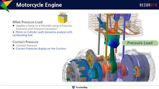 RecurDyn Application  Motorcycle Engine  Multibody Dynamics Simulation [upl. by Worlock]