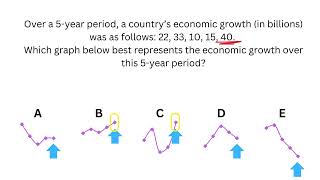 Wonderlic Graphs 2024 E5 [upl. by Alanson]