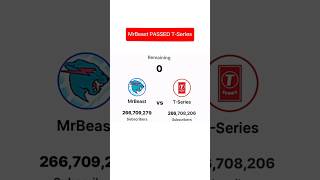 MrBeast Vs TSeries Subscribe Fight shorts viralvideo trending youtubeshorts [upl. by Ille]