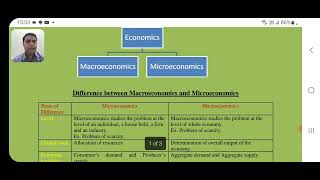 Chapter 1 Macroeconomics [upl. by Carlie]