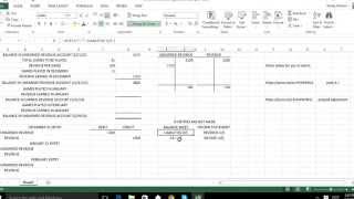 UNDERSTANDING THE UNEARNED REVENUE ADJUSTMENT [upl. by Netsoj299]