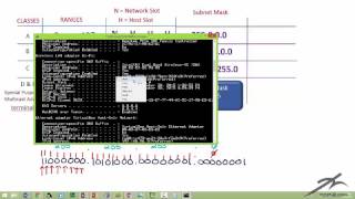 Mastering IP Address Classes  How to get Subnet Masks the easy way 2 [upl. by Hamid]