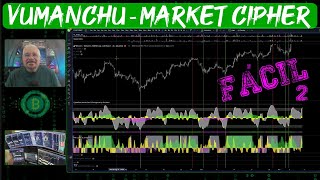 Vumanchu  Market Cipher  FÁCIL 2  Níveis Suporte Resistência Entradas Realizações e Stop Loss [upl. by Ariad]