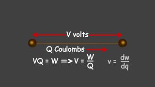 What is Voltage A Simple Explanation [upl. by Etoile]