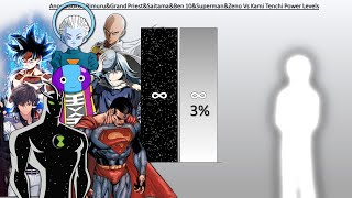 GOKU SAITAMA SUPERMAN ANOS RIMURU BEN 10 ZENO GRAND PRIEST VS KAMI TENCHI POWER LEVELs [upl. by Adlev722]