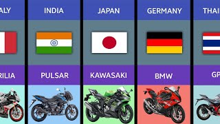 Bikes From Different Countries  Bike Brands Comparison [upl. by Qirat61]