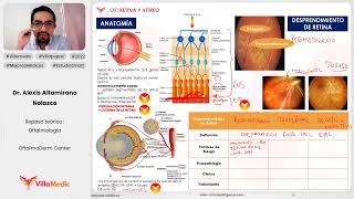 RETINA Y VÍTREO PATOLOGÍAS  OFTALMOLOGÍA  VILLAMEDIC [upl. by Andre514]