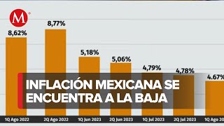 Comportamiento de la inflación en México durante la primera quincena de agosto [upl. by Dorrahs507]