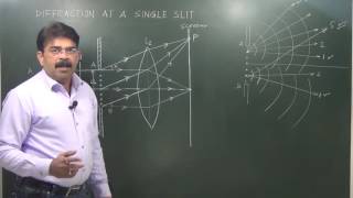 Diffraction of Light  Wave Optics  1 [upl. by Sateia]