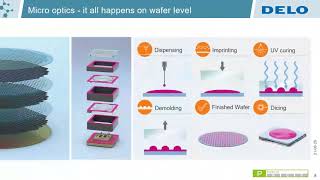 DELO  Solutions for optics manufacturing PHOTONICS 2021 [upl. by Adlig]