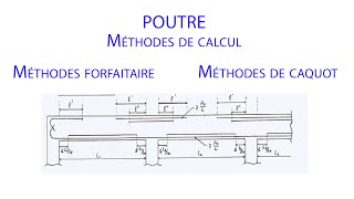 Poutre Méthodes de calcul Méthodes forfaitaire et Méthodes Caquot [upl. by Eceerehs]