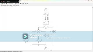 explicación flujograma y pseudocodigo [upl. by Akilat530]
