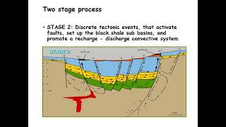 Formation of sedimentary exhalative SEDEX lead zinc silver deposits with a demonstration [upl. by Rachaba]