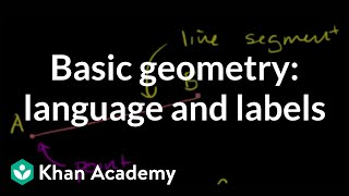 Basic geometry language and labels  Introduction to Euclidean geometry  Geometry  Khan Academy [upl. by Amby]