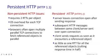 65  22 Persistent HTTP 11  Class With Sonali [upl. by Navinod891]