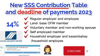 SSS contributions and deadline of payments 2023 [upl. by Shirberg]