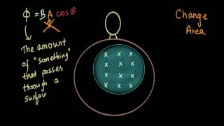 Faradays Law examples qualitative EMI  Physics  Khan Academy [upl. by Erialcyram]