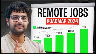 Complete Remote Job Primer  How to apply for jobs and Live Open source contribution [upl. by Mora]