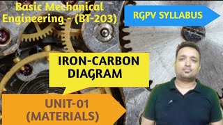 BASIC MECHANICAL ENGINEERING BT203TOPICIRON CARBON DIAGRAM [upl. by Wassyngton465]