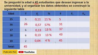 TABLAS DE FRECUENCIAS [upl. by Darton]