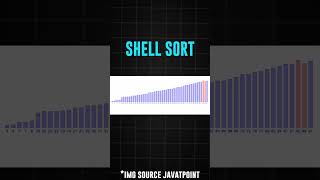 Shell Sort [upl. by Streeto338]